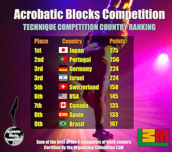 Ranking Country TECHNIQUE